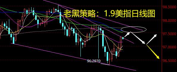 老黑策略：1.9外汇分析策略