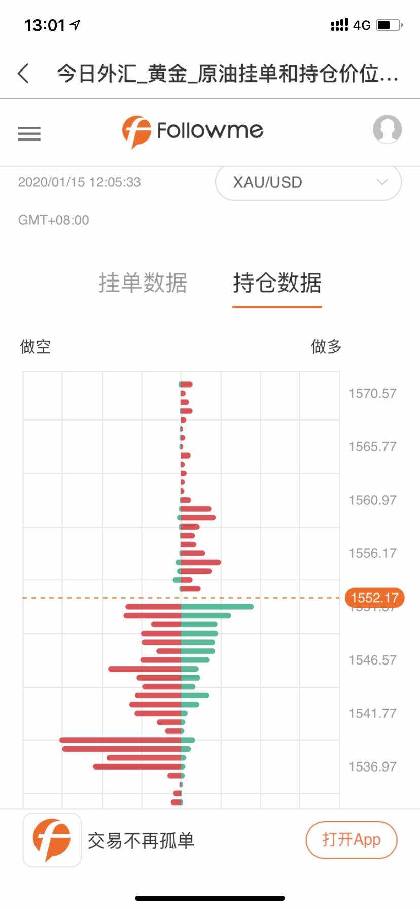 套着 空单 跌下去 解套 原因