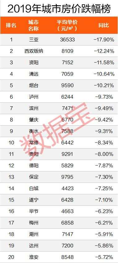 房价排行榜出炉！第一比北京贵2500元，比上海高20%，两倍于杭州