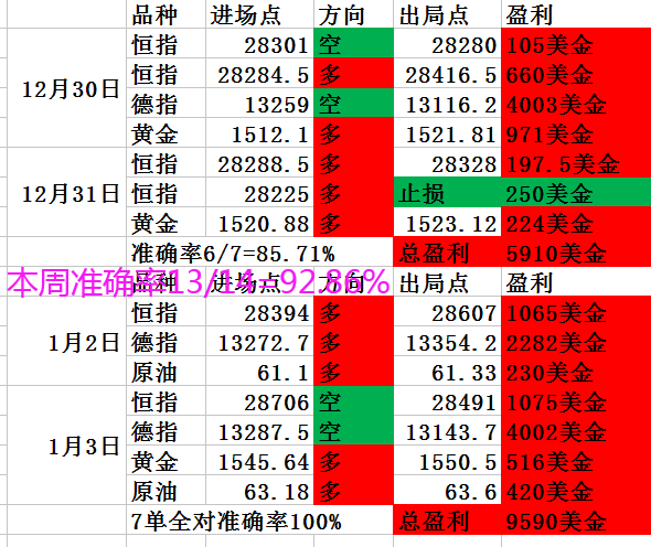 失败 把握 沉于 准确率 机会 找准