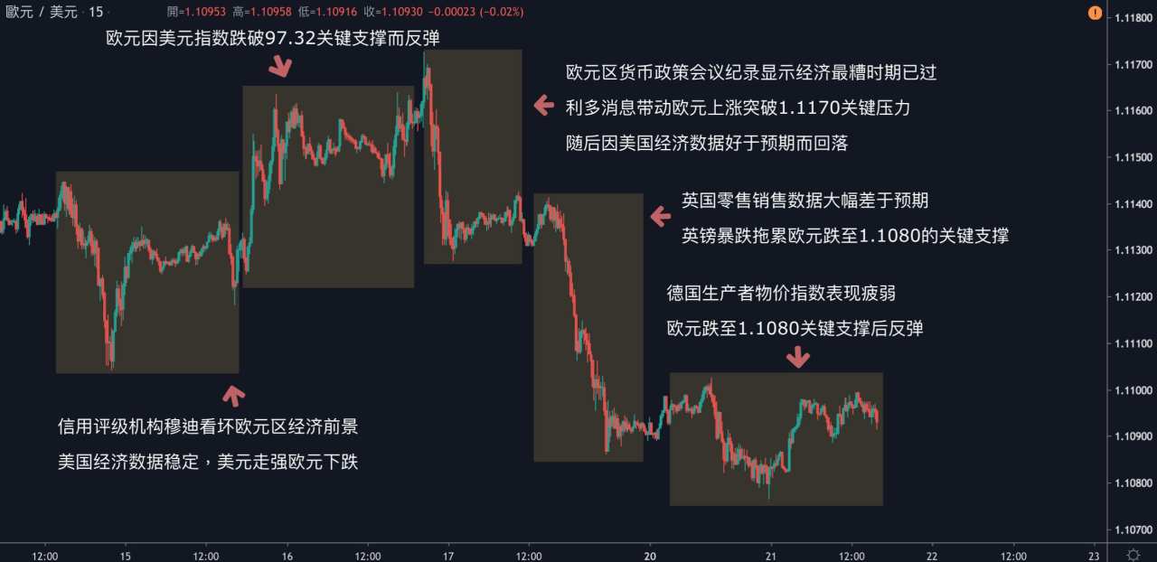 每日分析｜全球股市下挫，黄金涨破双周新高后回落；利比亚恢复供给，原油持续走弱