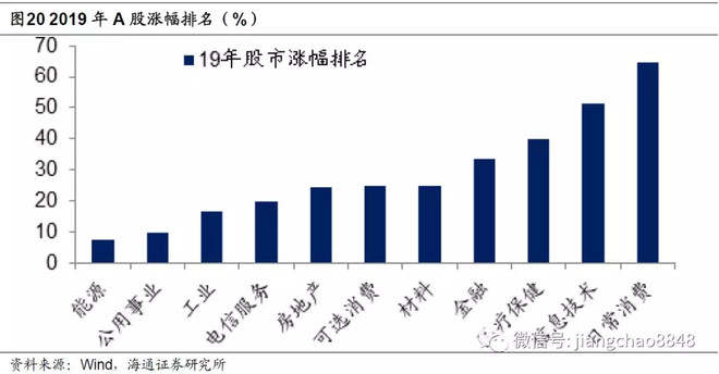 汇萃·真研所001：地产时代落幕 ， 股市黄金十年