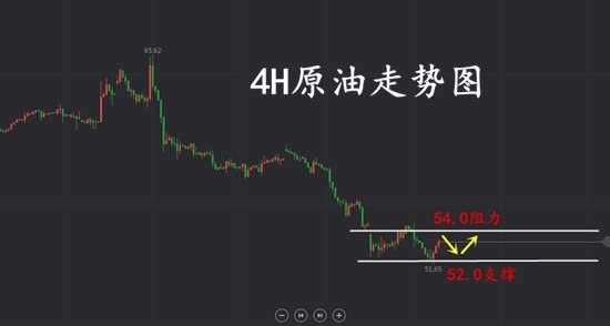 夏黛清：1.31黄金多头回撤在即，原油触底反弹