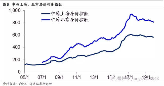 汇萃·真研所001：地产时代落幕 ， 股市黄金十年