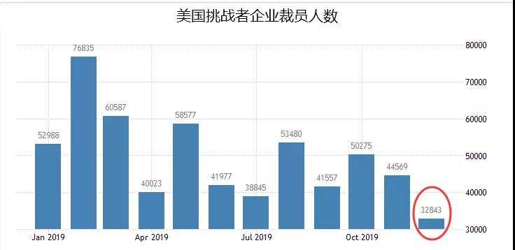 分析文章：美伊冲突暂时歇场，接踵而至的非农，你需要关注这些