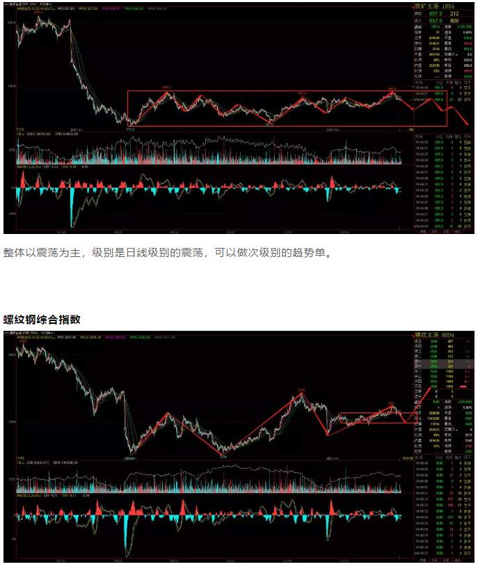 ALPHA每日洞察——2020.01.13