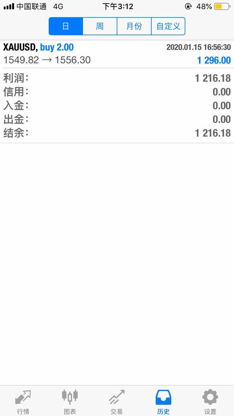 乾卦初九
