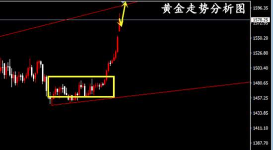 夏穆舒：中东乱局恶化黄金飙升，大幅回调渺茫逢低做多