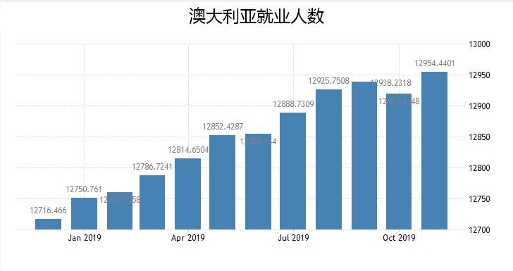 MexGroup:澳元多头盛宴如期开启 把酒言欢之时再叙“桑麻”