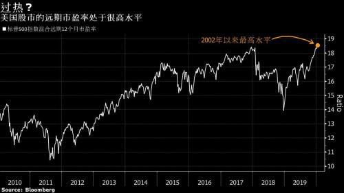发生了什么？美股人民币隔夜尾盘急跌！今天将是一个大日子……