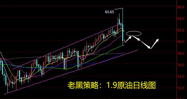 老黑策略：1.9原油分析策略