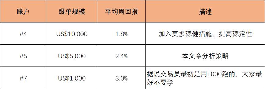 策略骨子里的技术，从不求惊艳