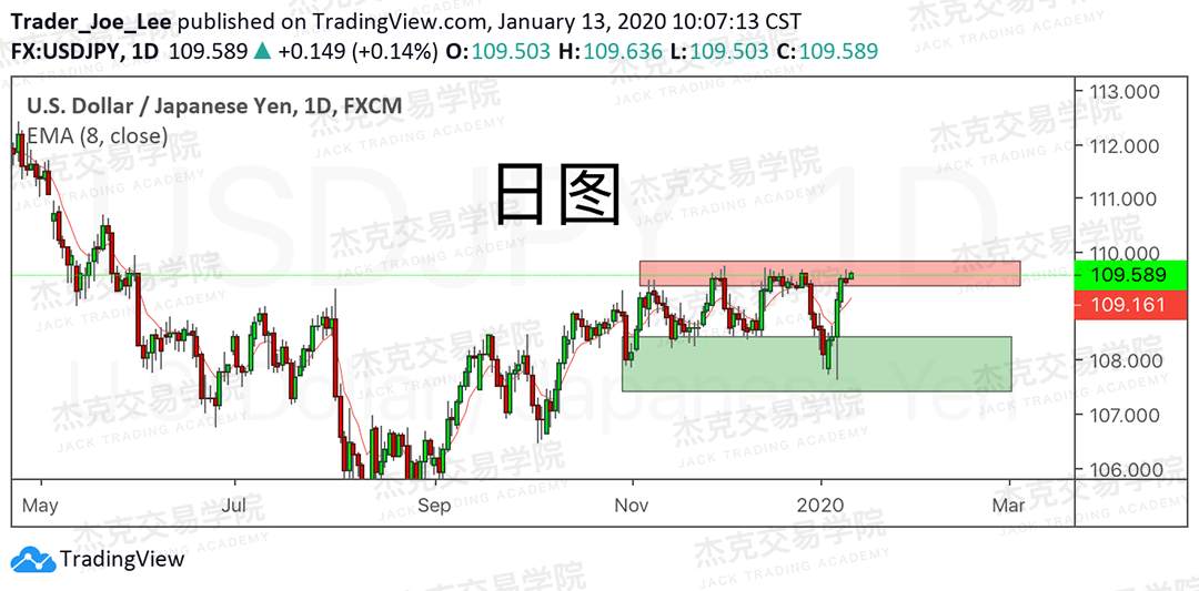 1月13日 策略研报 黄金/原油/英镑/欧元/美日/澳元/标普