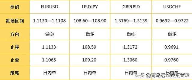 2020.1.9日外汇操作策略