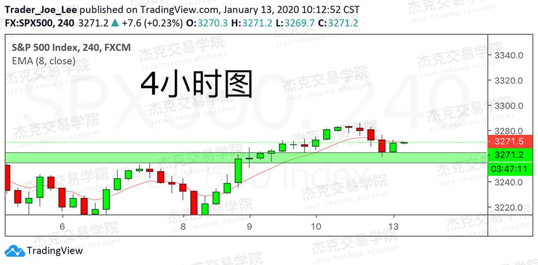 1月13日 策略研报 黄金/原油/英镑/欧元/美日/澳元/标普