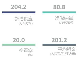 一线城市写字楼怎么了?北京空置率创9年新高,深圳高达20%