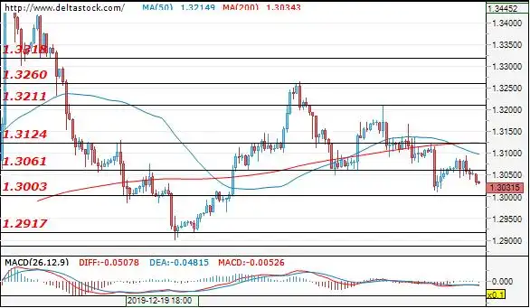 Deltastock：欧元、日元、英镑交易策略