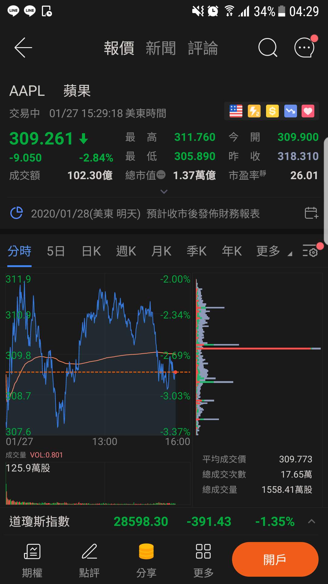 表現 大跌 期货 股指