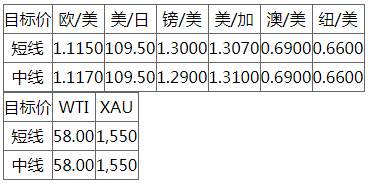 MEXGROUP:每日快讯(2020-1-15)