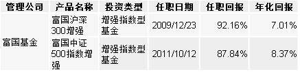 汇萃·精转站001：量化简史001丨细数量化投资的前世今生
