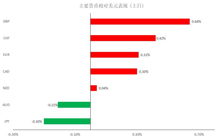 EX GROUP:继续维持看好欧/美和看弱镑/美
