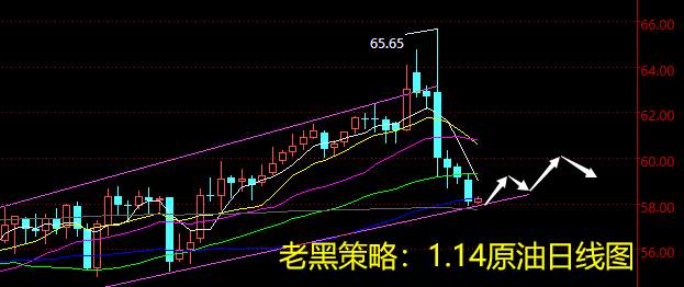 老黑策略：1.14原油分析策略