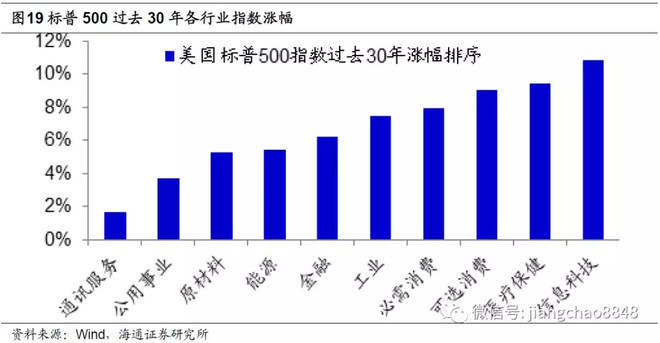汇萃·真研所001：地产时代落幕 ， 股市黄金十年