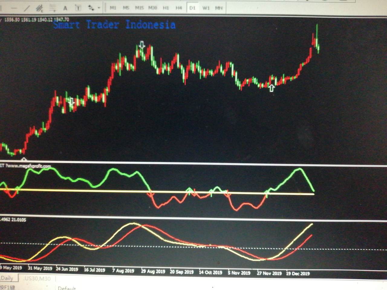 回调 战火 伊朗 级别 金价 上行