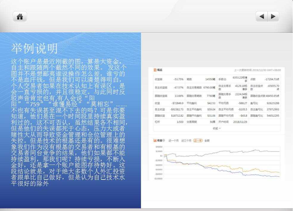 总结一下，纪念自己的这次分享！声明：交易账户按照10000美金交易，2019年11月1日起始