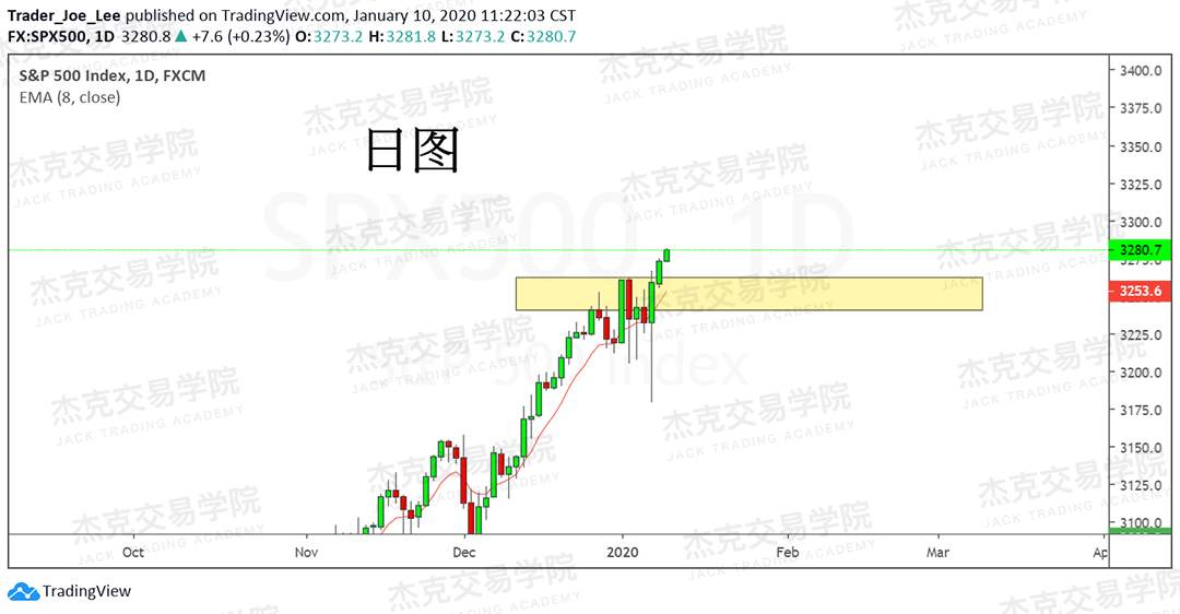 1月10日 策略研报 黄金/原油/英镑/欧元/美日/澳元/标普