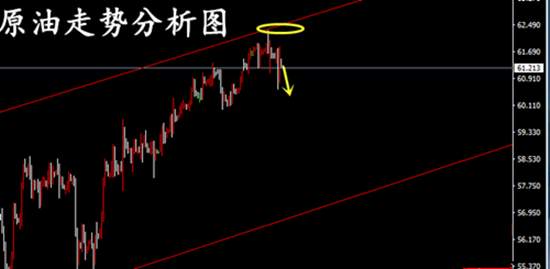 夏穆舒：黄金高位震荡或走出回落，原油同样高位震荡！