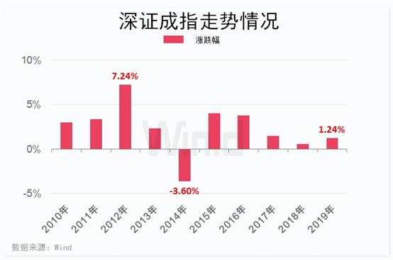 最后4个交易日！持股or持币？十年大数据告诉你答案！