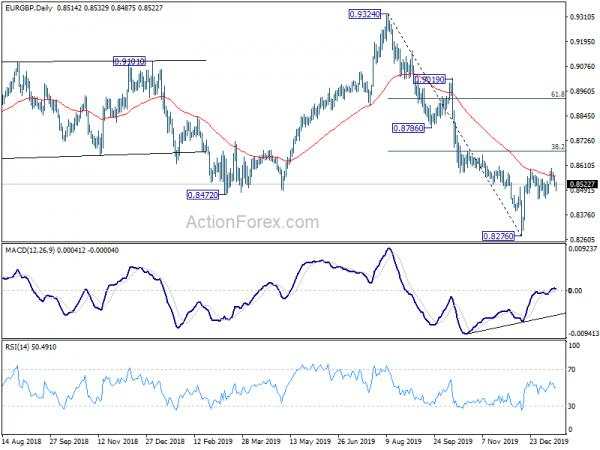 EUR/GBP Weekly Outlook