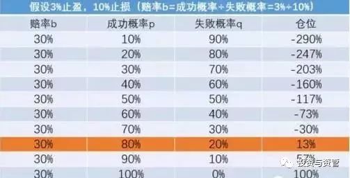 赌场和金融圈最著名的一个数学公式 