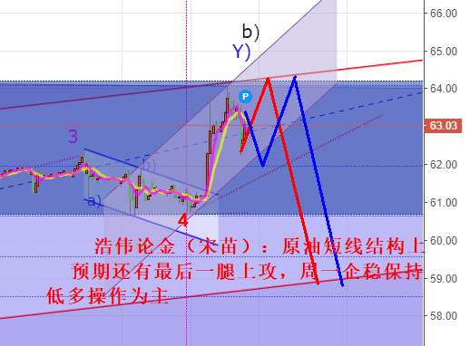 浩伟论金：1.5黄金周一继续可以轻仓低多，原油震荡对待