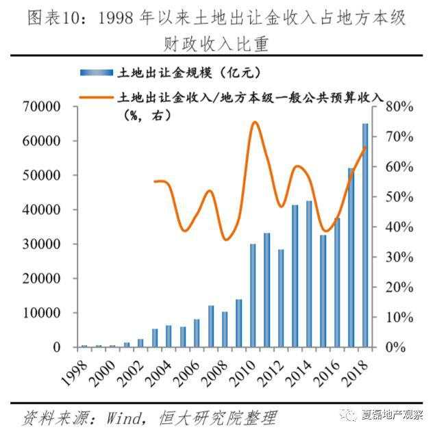 2020年房地产政策怎么走？市场有多大？