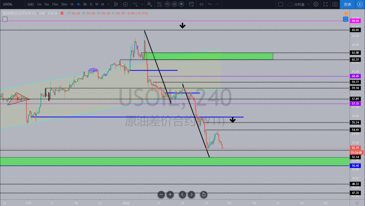 新低 绿色 区间 博易 选择 不破