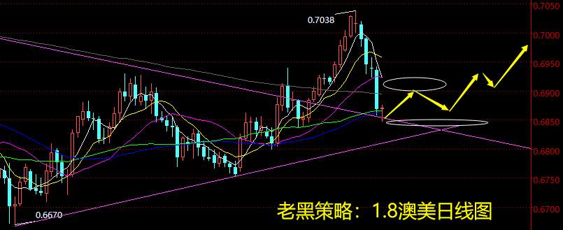 老黑策略：1.8外汇分析策略