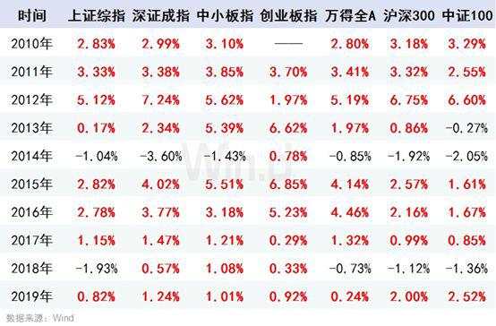最后4个交易日！持股or持币？十年大数据告诉你答案！