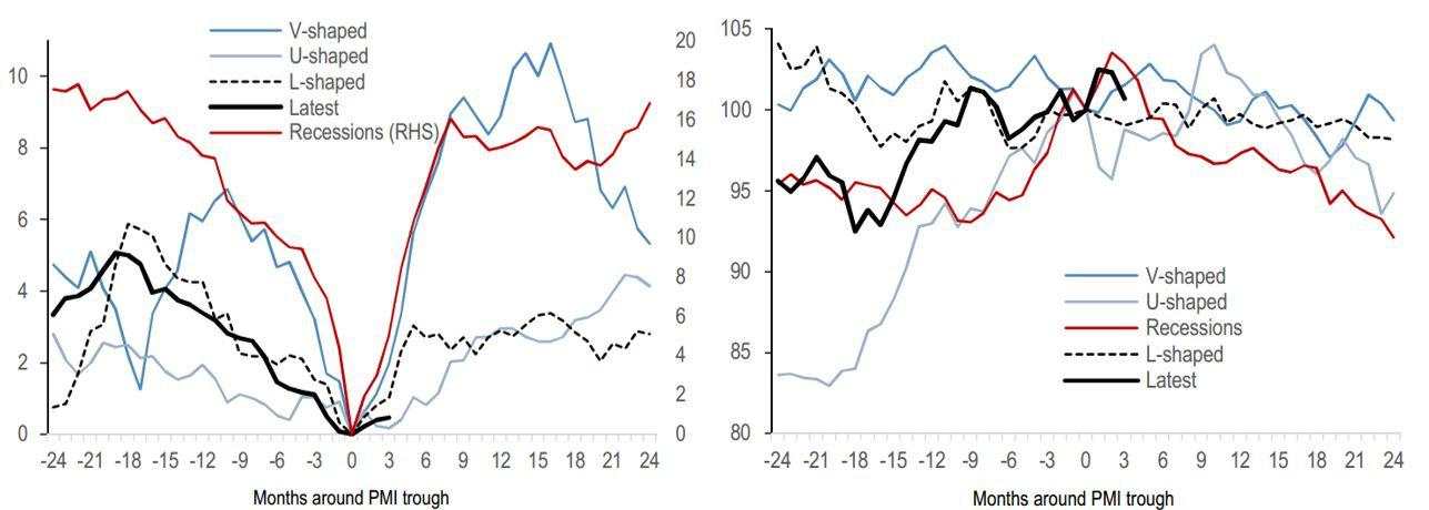 Triển vọng thị trường 2020 dưới góc nhìn vĩ mô, chu kỳ và phân tích định lượng!
