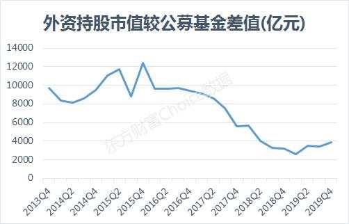 外资持股首破2万亿,刚刚又买了540亿,这37股正被疯狂扫货!