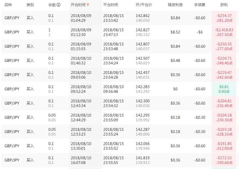 从亏损8K到盈利18K，这两波操作神了
