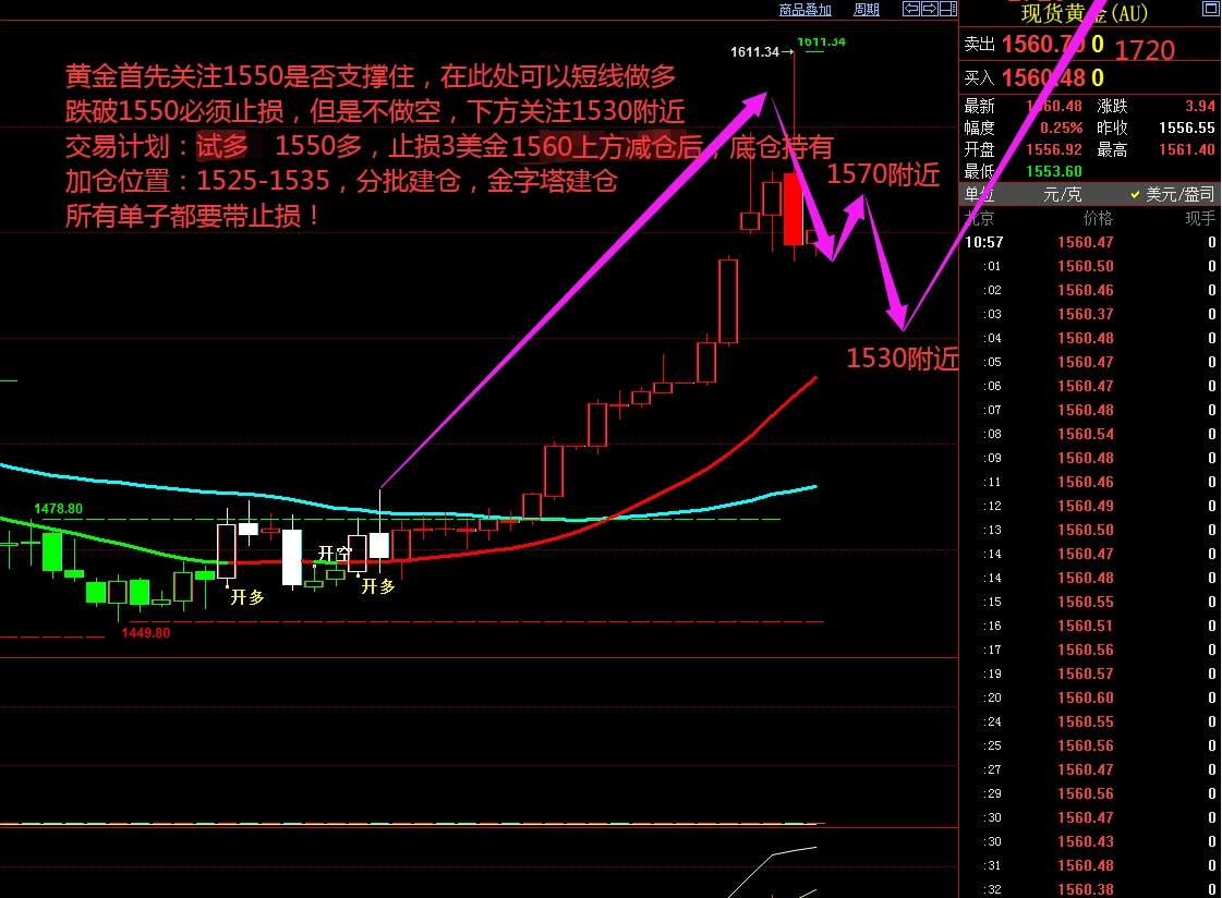 战争都无法阻止的回调！