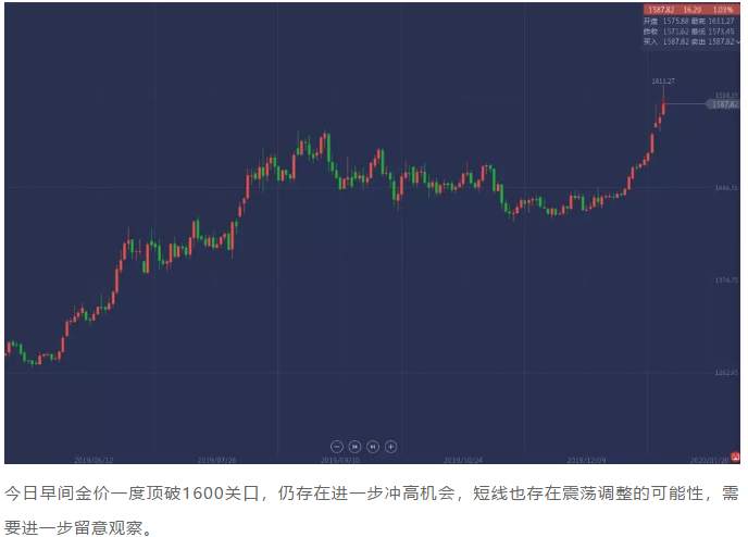 ALPHA每日洞察——2020.01.08
