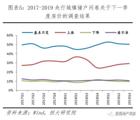 2020年房地产政策怎么走？市场有多大？