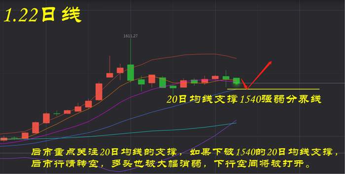 叶海锐：1.22黄金回吐涨幅，原油触底反弹，后市该如何操作?