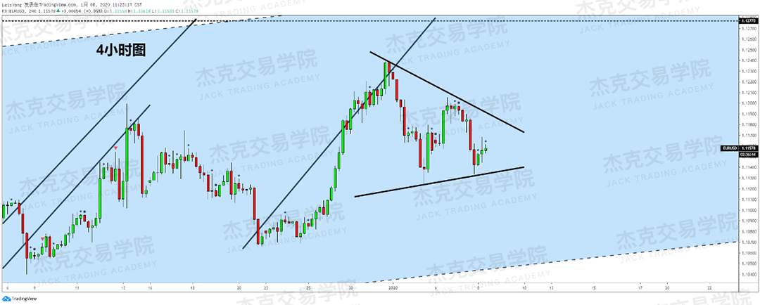 1月8日 策略研报 黄金/原油/英镑/欧元/美日/澳元/标普