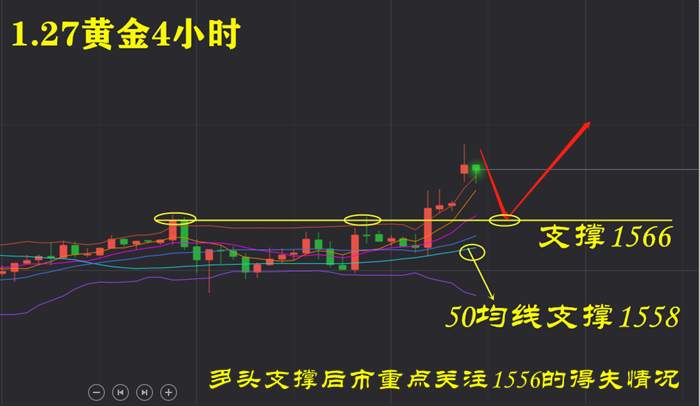 叶海锐：1.27黄金强势拉升，原油跌幅减缓，后市该操作解析。