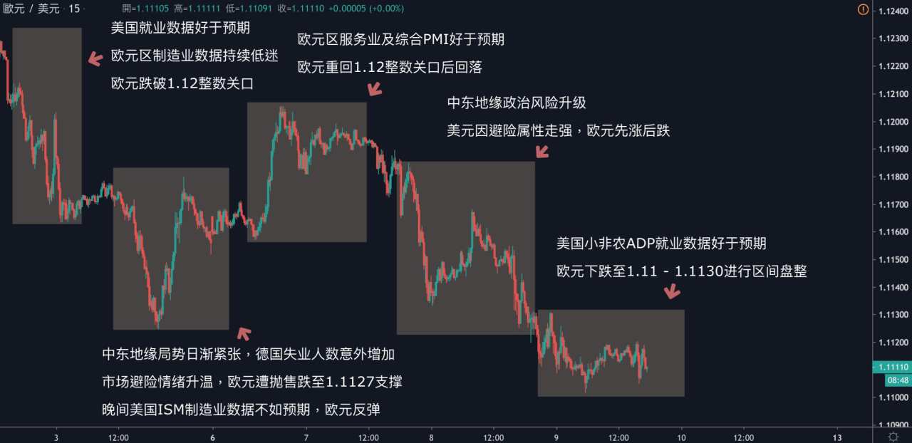 每日分析｜美国暂不采取军事行动，市场紧张情绪获得舒缓，原油黄金大暴跌！
