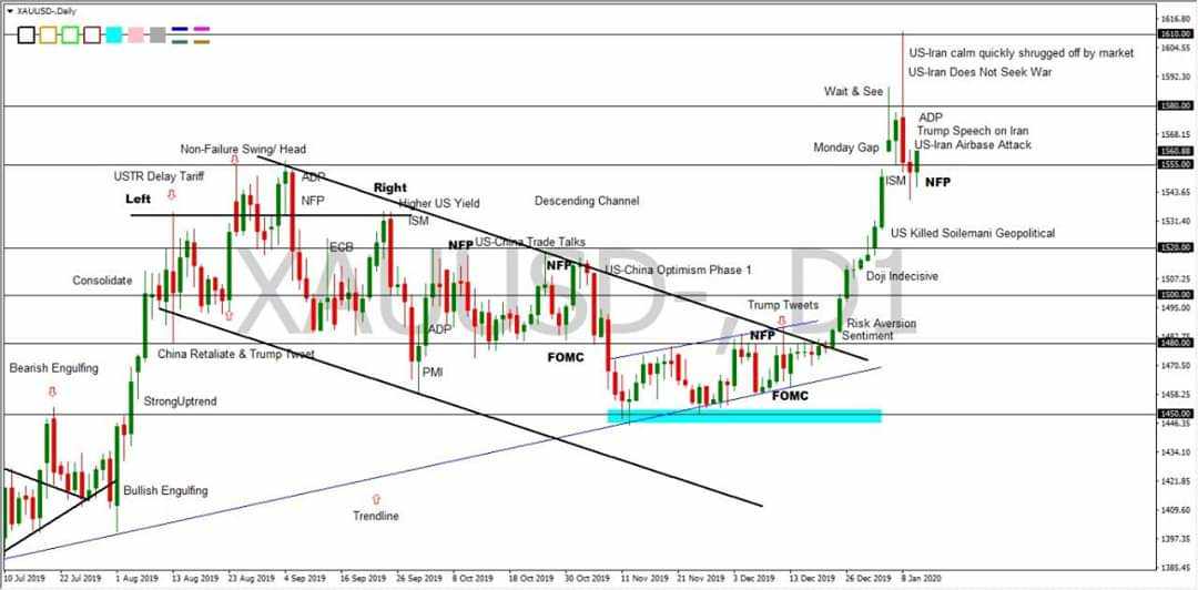 XAUUSD/GOLD 